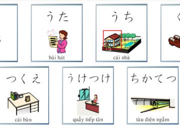 Học tiếng Nhật bằng hình ảnh