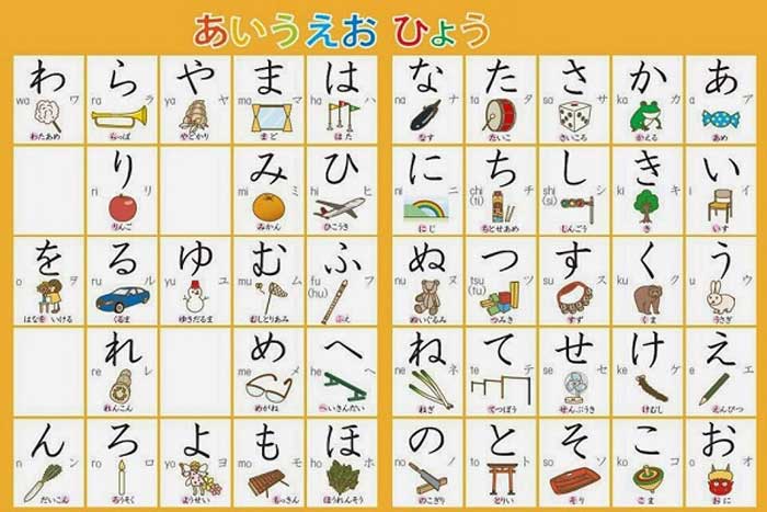 Ngược thời gian để xem nguồn gốc bảng chữ cái tiếng Nhật